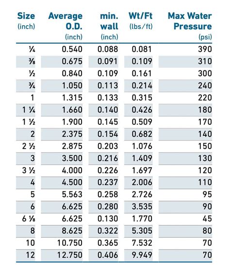 1 1/4 pipe dimensions